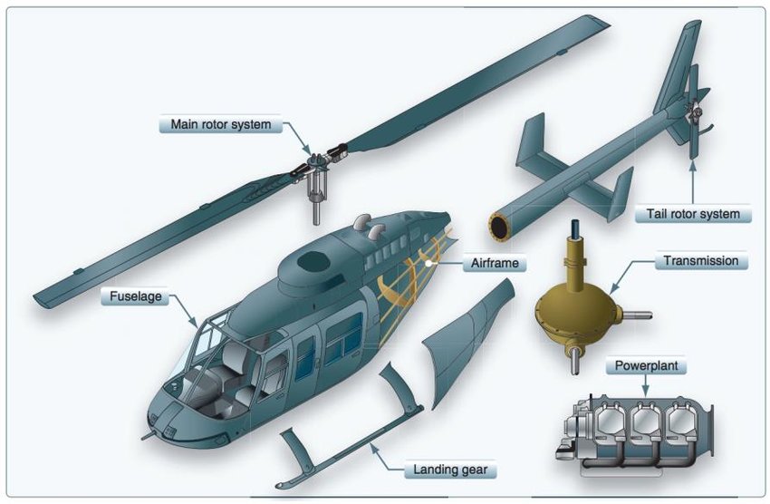 L2 Helicopter Systems